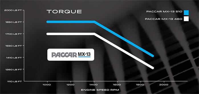 PACCAR MX Logo - PACCAR MX 13 ENGINE DAF Melbourne