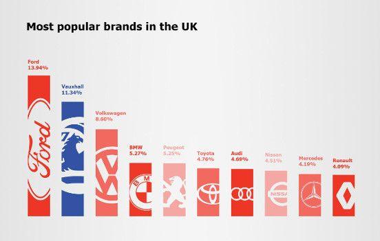 British Car Brand Logo - Un-British Britain: Just how many British cars are in the UK ...