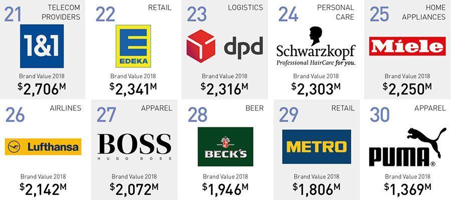 German Apparel Logo - The 50 most valuable brands | companies in Germany