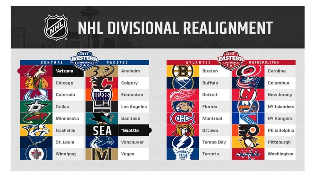 Realignment NHL Logo - Coyotes to Move to Central Division in 2021-22