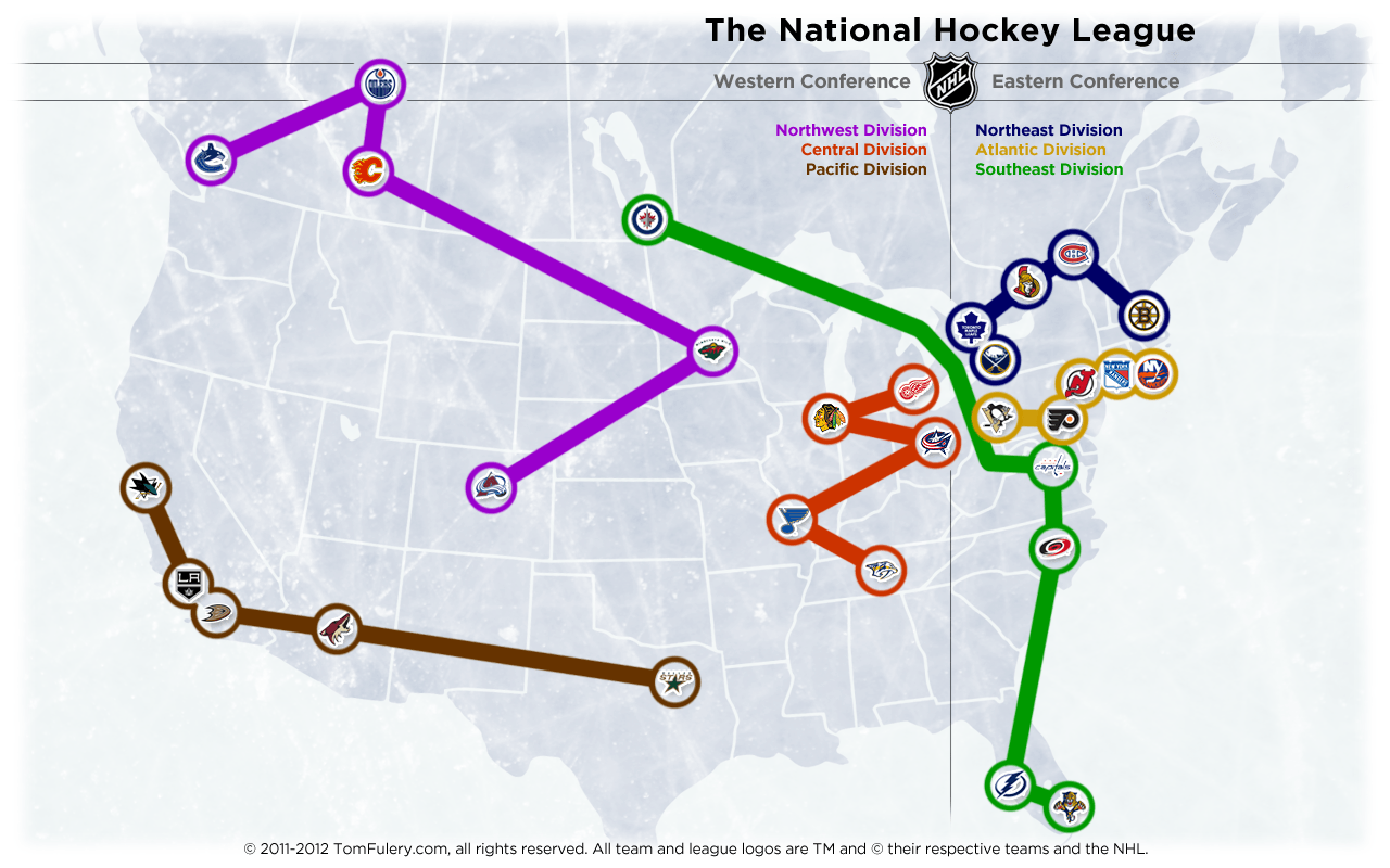 old nhl divisions