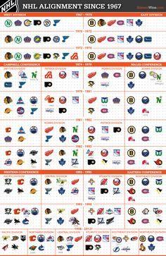 Realignment NHL Logo - 138 Best NHL Logos images | Hockey, Hockey puck, Ice Hockey