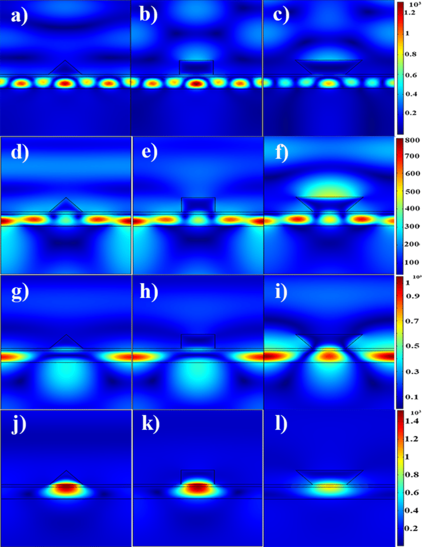 Blue Triangle TM Logo - Normalized magnetic field profile for TM polarized modes