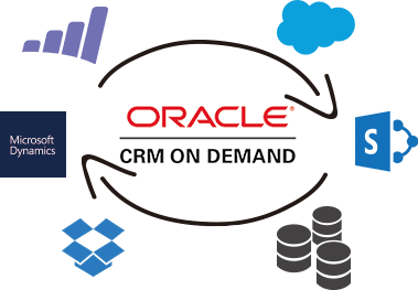 Oracle CRM Logo - Oracle CRM On Demand Integration Software