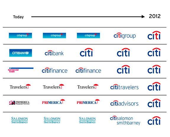 Citi Logo - Citibank Identity - Fonts In Use