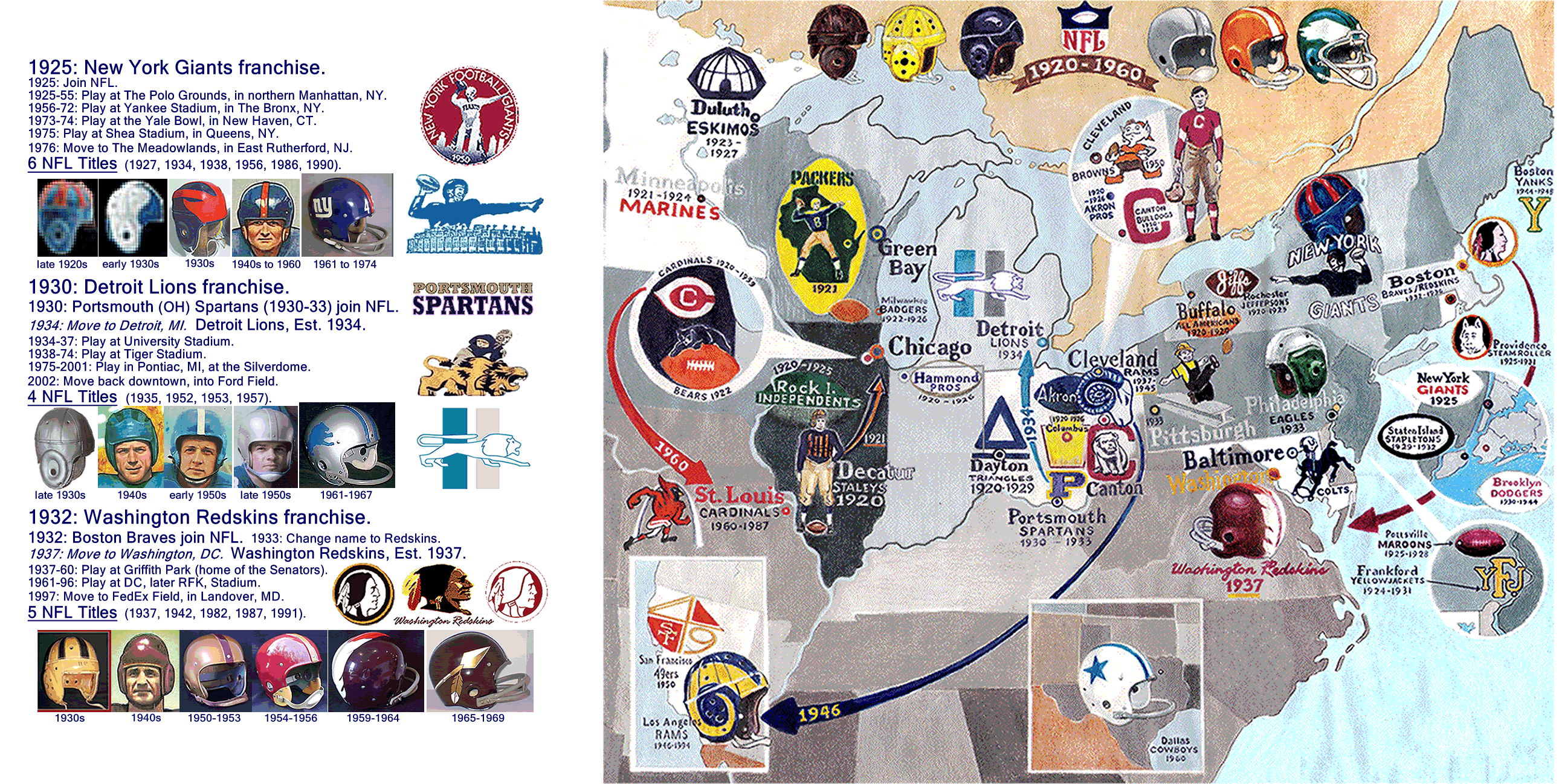 Old NFL Football Logo - NFL>Thumbnail Histories- -(APFA, NFL, AAFC Teams) « billsportsmaps.com