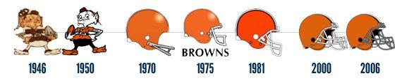 Old NFL Football Logo - The Sports Design Blog Team Logo History