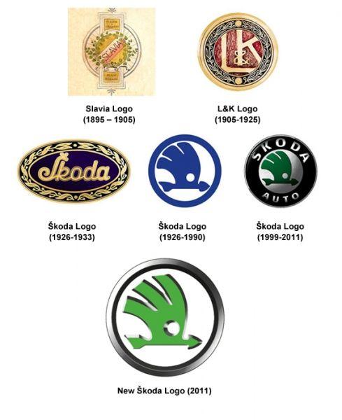 Skoda New Logo - Skoda Auto Unveils New Logo | Logo Design Gallery Inspiration | LogoMix