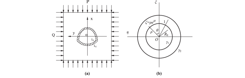 B with Lined Black White Circle Logo - a) Lined noncircular tunnel for an initial stress field. (b ...