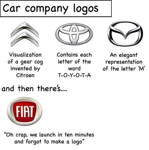 M Car Company Logo - Car company logos