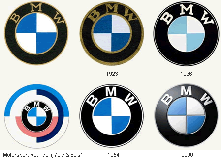 M Car Company Logo - Evolution of car manufacturers logos. Logo Design. Logos, Bmw logo