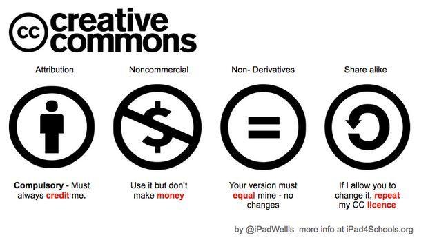 Creative Commons Logo - Creative Commons: Understanding Free Content