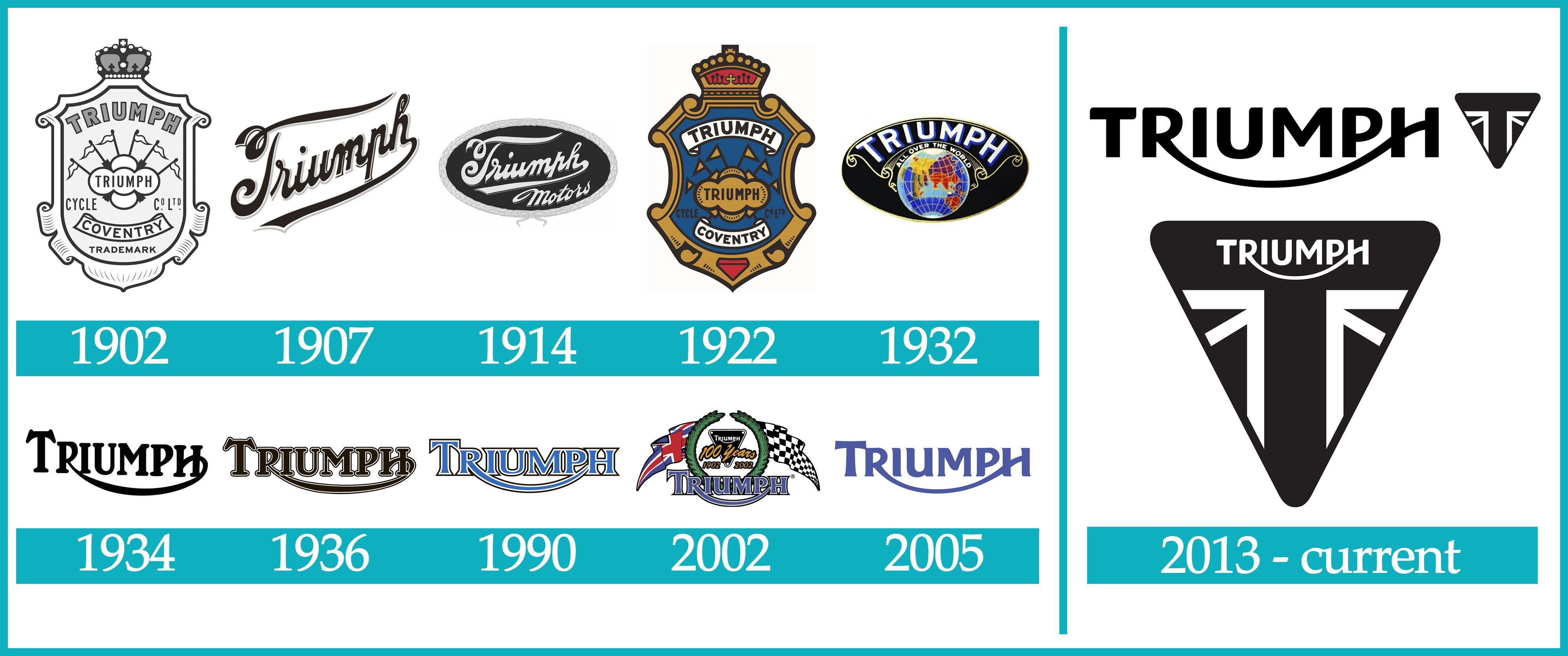 Vintage Triumph Logo - Triumph logo: history, evolution, meaning | Motorcycle Brands