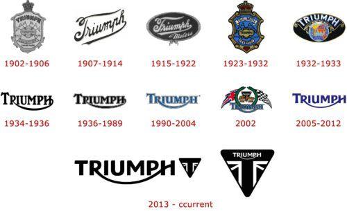 Vintage Triumph Logo - Triumph Logo History | Motorcycle Logo History | Triumph logo ...