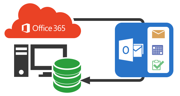 Outlook Office 365 Logo - Office 365 Mailbox Backup and Restore solution | Safe PST Backup