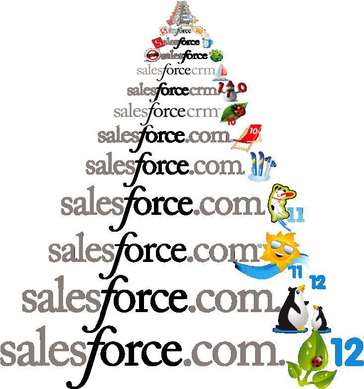 Salesforce Release Logo - Salesforce release logo evolution | Salesforce. | Flickr