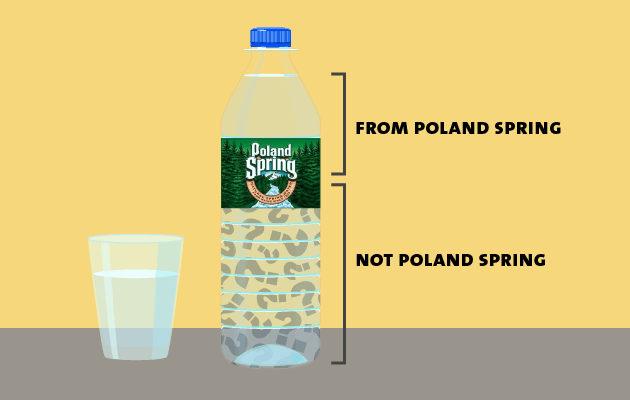 Polar Spring Water Logo - Does Poland Spring Water Actually Come From Poland Spring?