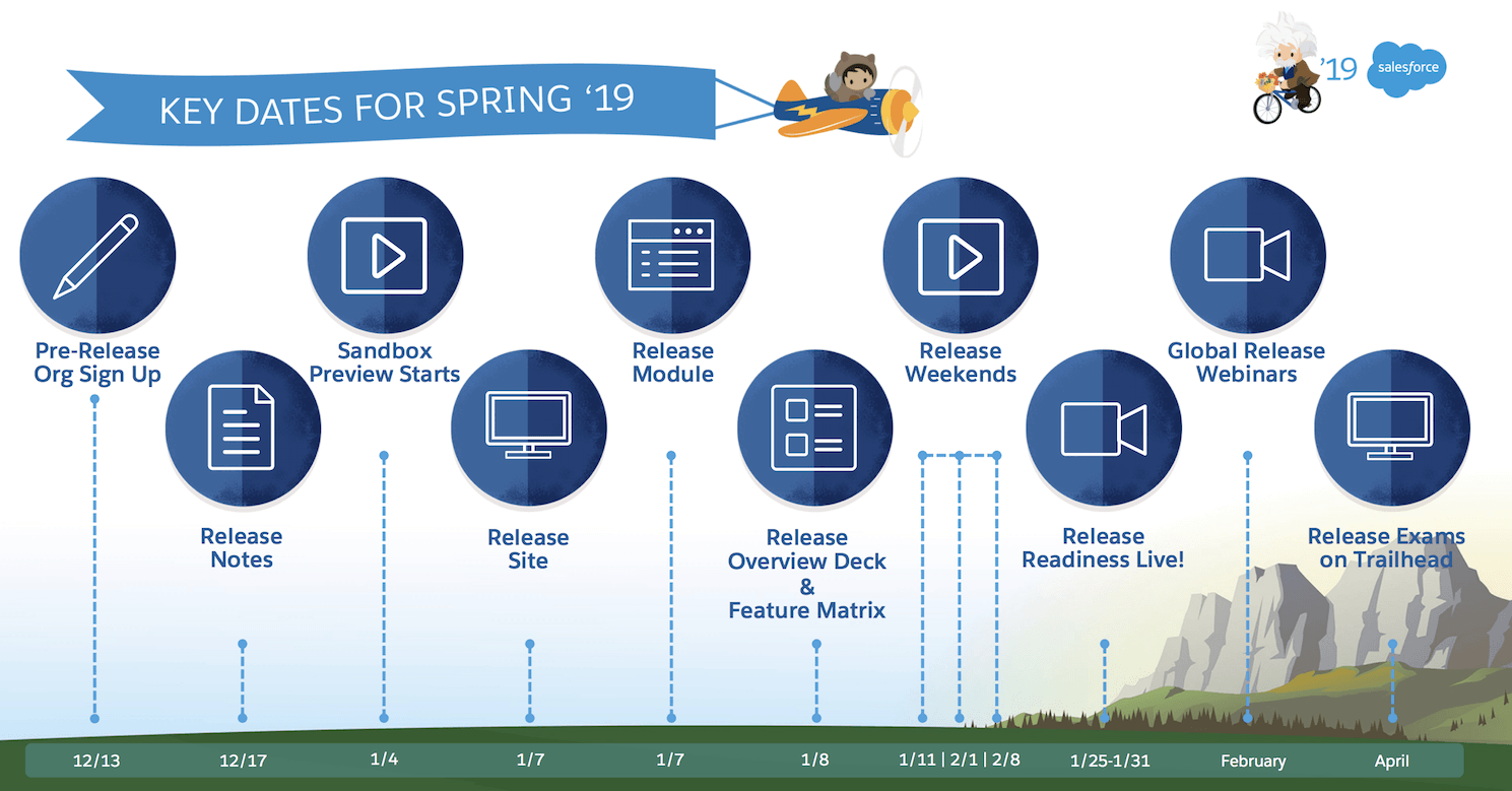 Salesforce Release Logo - Admin Release Countdown: Get Ready for Spring '19! - Salesforce Admins