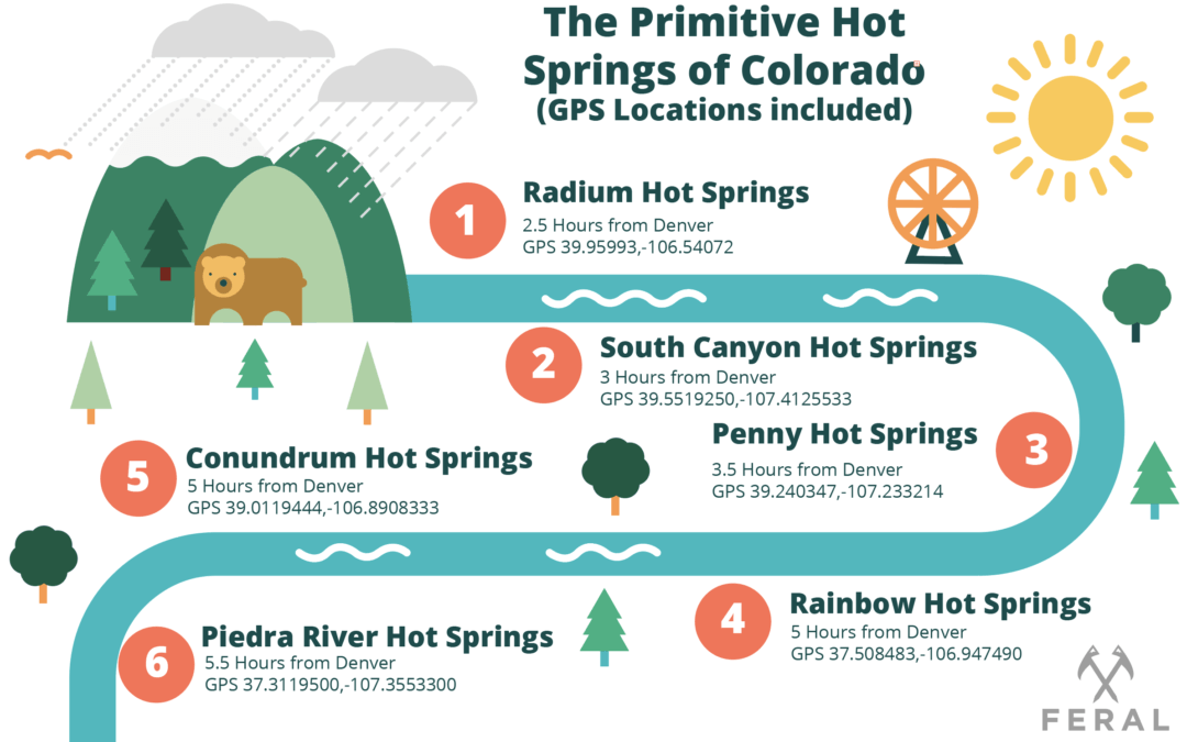Primitive 21 Logo - Great Primitive Colorado Hot Springs