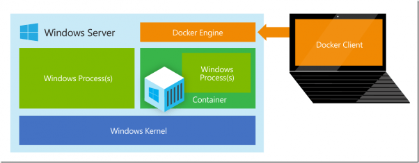 Shiny Microsoft Logo - No shiny new Microsoft server OS this year