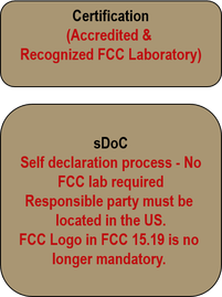 Old FCC Logo - Updated FCC authorization program is now only valid.™