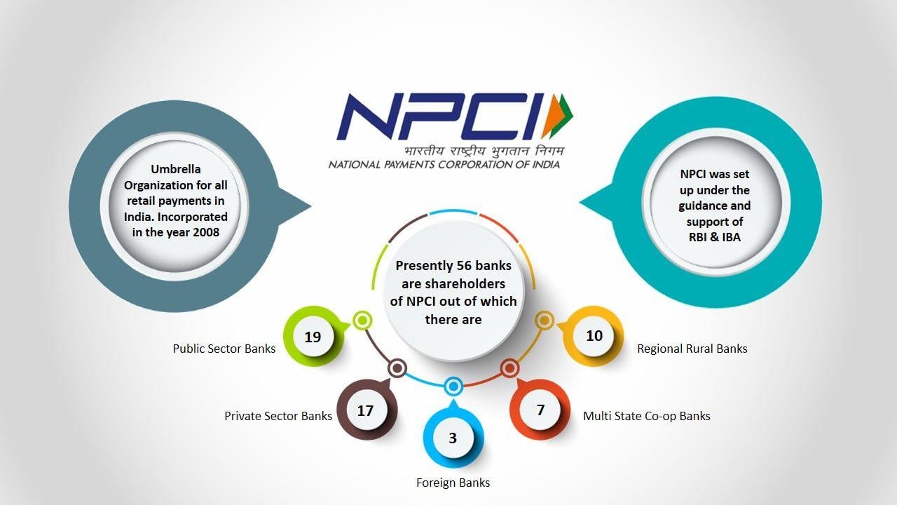 Npci Logo - INGRAM