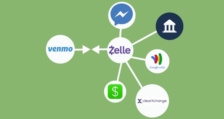 Zelle clearXchange Logo - How to Transfer Money With Zelle Via Your Mobile Phone or PC to ...