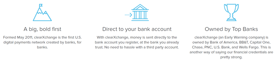 Zelle clearXchange Logo - ABD bankalarından P2P para transferi: Zelle (clearXchange)