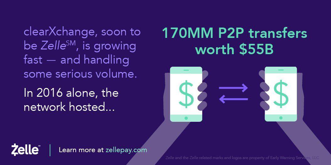 Zelle clearXchange Logo - Zelle at all the money that moved last year!