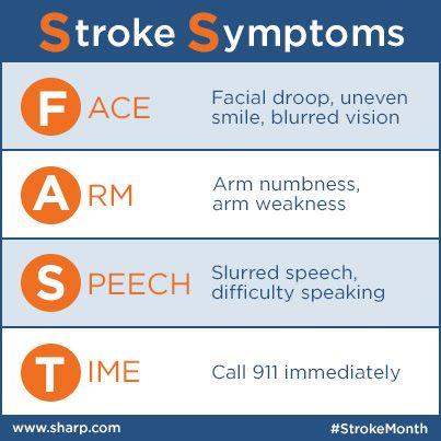 Sharp Health Logo - Remember FAST to remember stroke symptoms. HealthCare