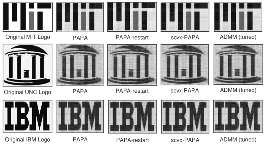 Original IBM Logo - Three original Logo image and their recovered image from 4