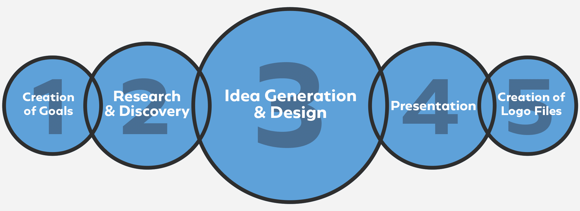 Find It Logo - Logo Design Process – Logo Geek