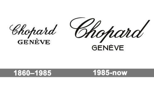 Chopard Logo - Chopard logo, symbol, meaning, History and Evolution