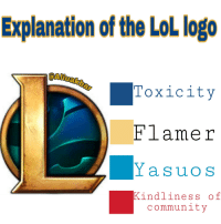 LOL Logo - Explanation of the LoL Logo Toxicitv Flamer Yasuos Kindliness of ...