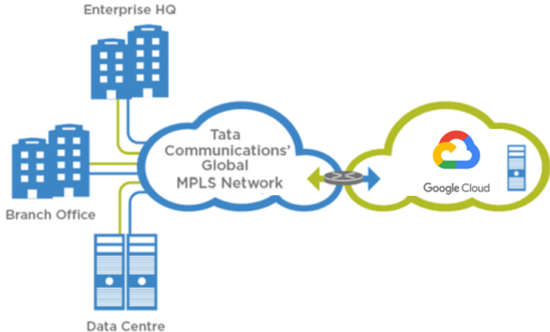 Tata Communications Logo - IZO™ Private Connect for Google Cloud Partner Interconnect. Tata