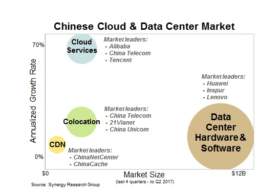 Ali Cloud Company Logo - Alibaba Cloud growing like gangbusters, but still far behind AWS