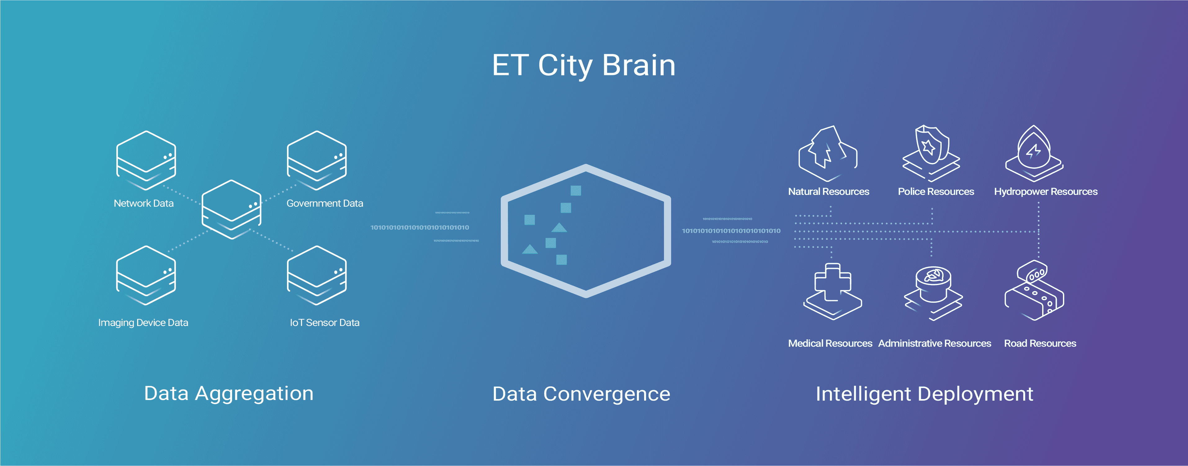 Ali Cloud Company Logo - Alibaba Cloud ET City Brain | Cities Empowered to Think