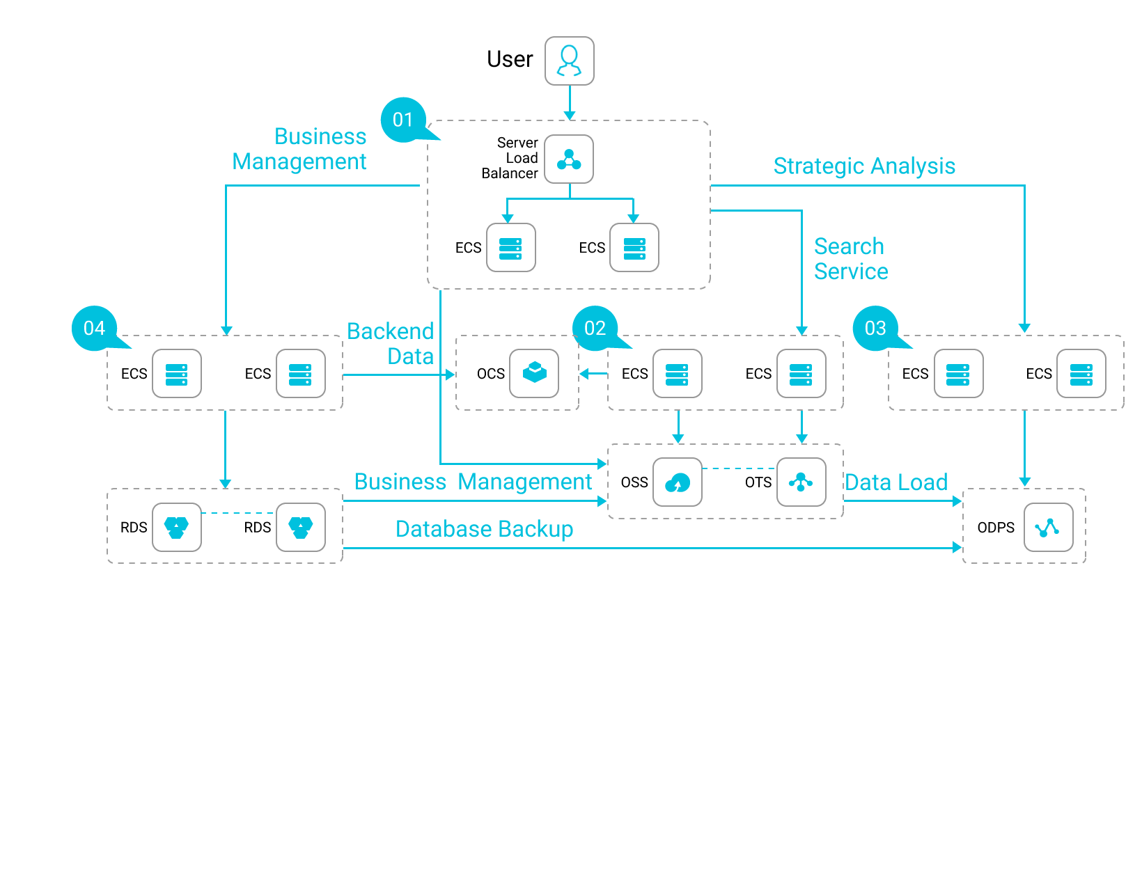 Ali Cloud Company Logo - Data Migration: Securely Migrate Your Data to Alibaba Cloud