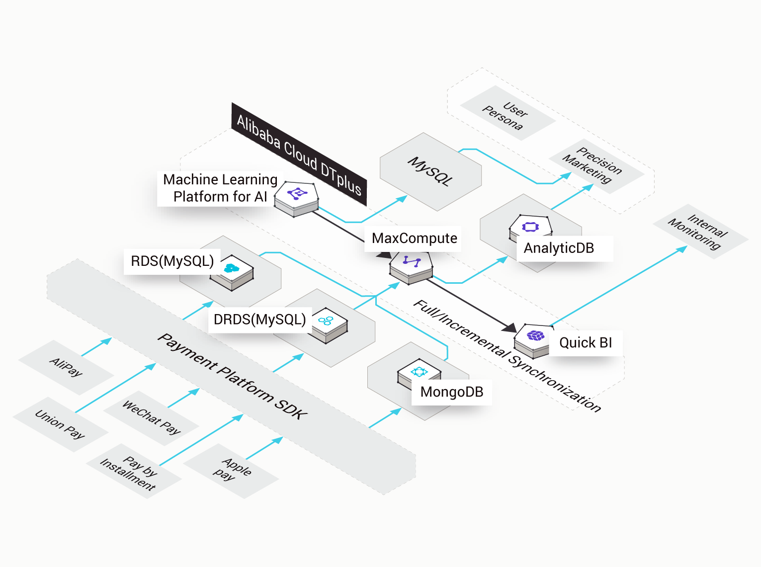 Ali Cloud Company Logo - MaxCompute: Conduct Petabyte-Scale Data Warehousing - Alibaba Cloud