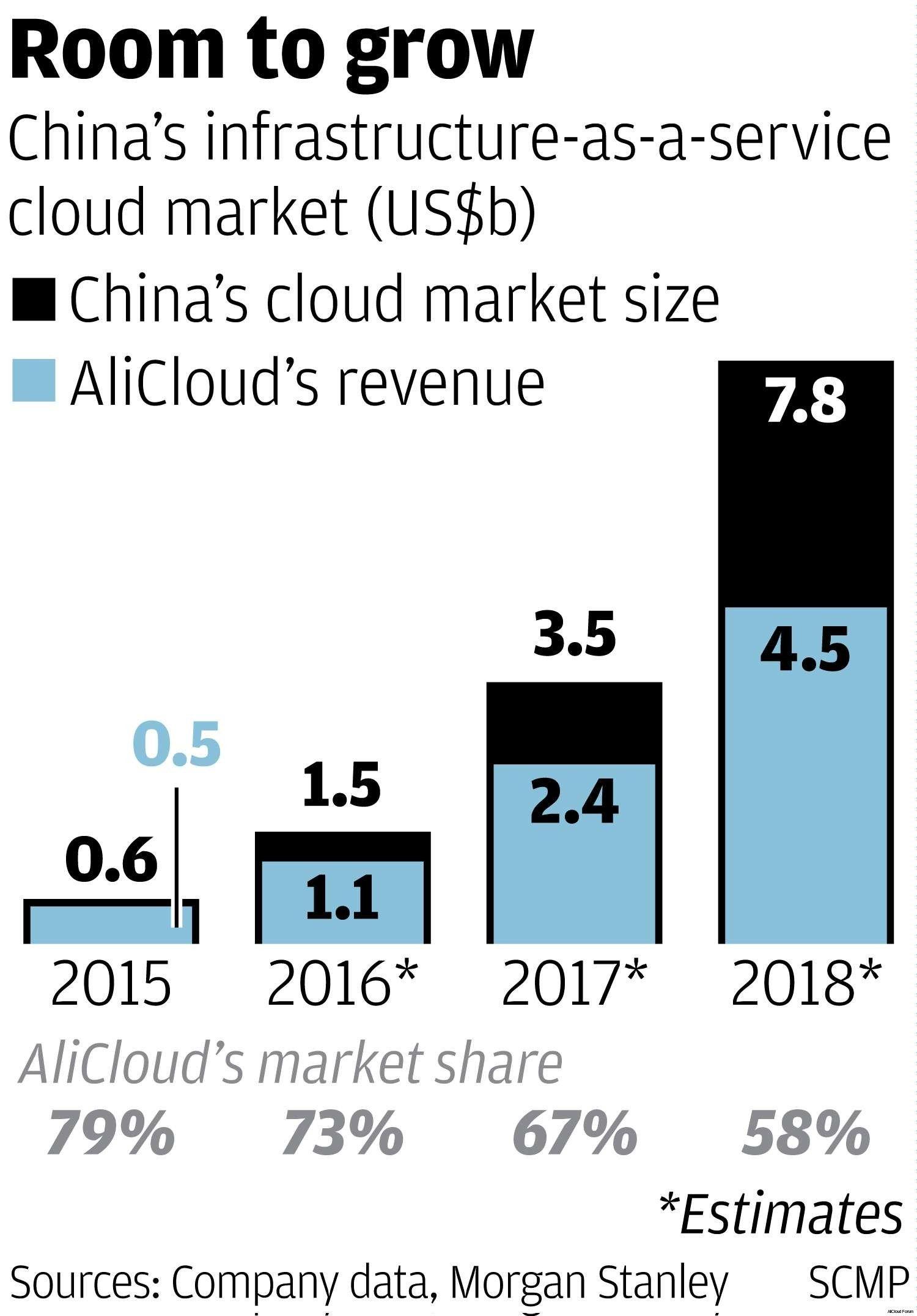 Ali Cloud Company Logo - Alibaba bets big on cloud expansion to drive global growth - Alibaba ...