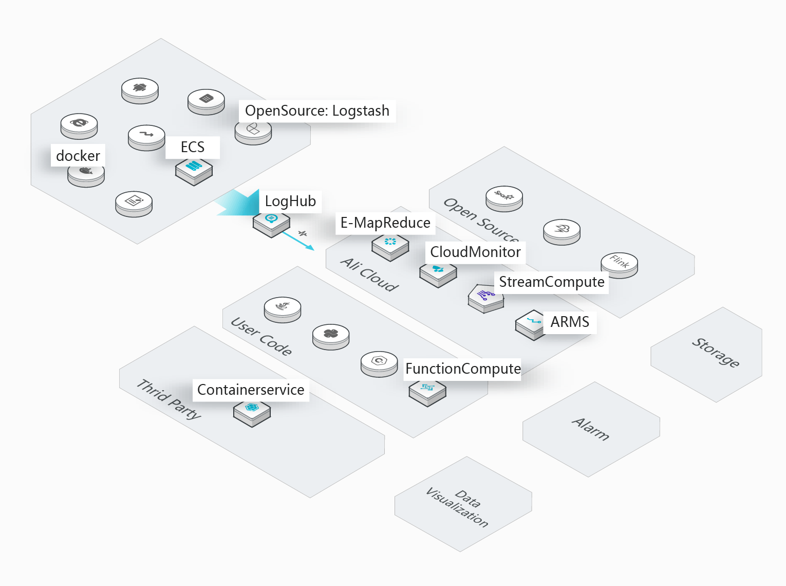 Ali Cloud Company Logo - Log Service: All-in-One Service for Log-Type Data - Alibaba Cloud