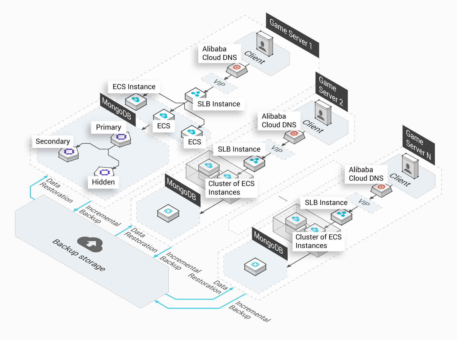 Ali Cloud Company Logo - ApsaraDB for MongoDB: Secure Cloud Database Service - Alibaba Cloud