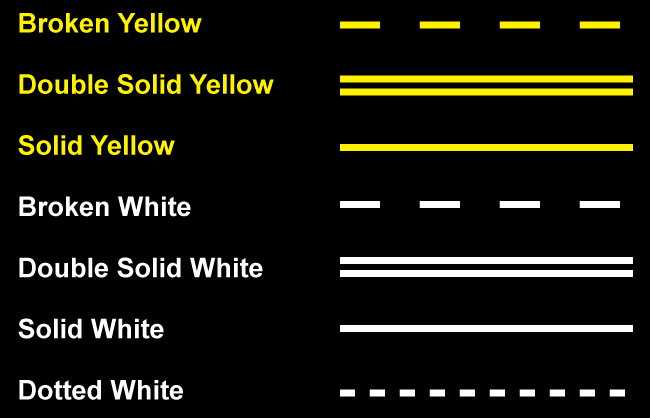 Yellow with White Lines Logo - Longitudinal Markings Longitudinal Markings
