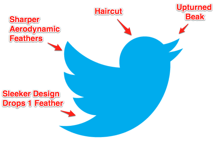 New Twitter Logo - Twitter Makes Its Bird Logo More Optimistic As Its Business Model ...