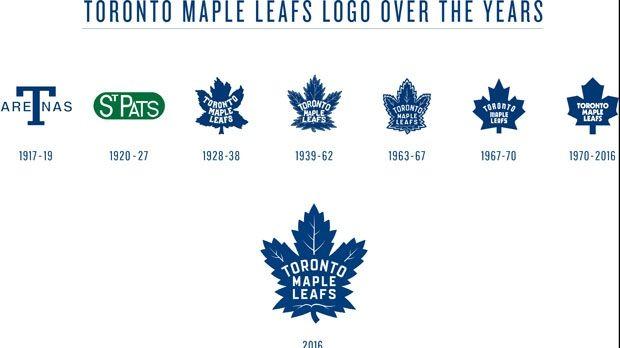 Old Maple Leaf Logo - Old is new again: Leafs pay tribute to past with new logo | CP24.com