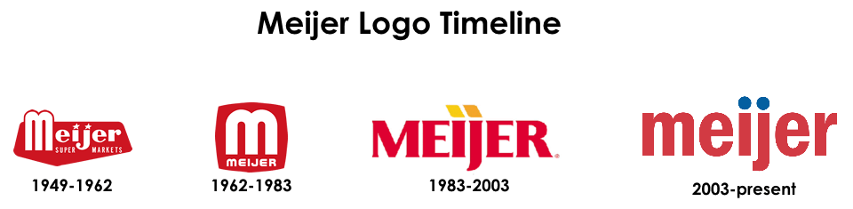 Meijer Pharmacy Logo - Print Page - Meijer