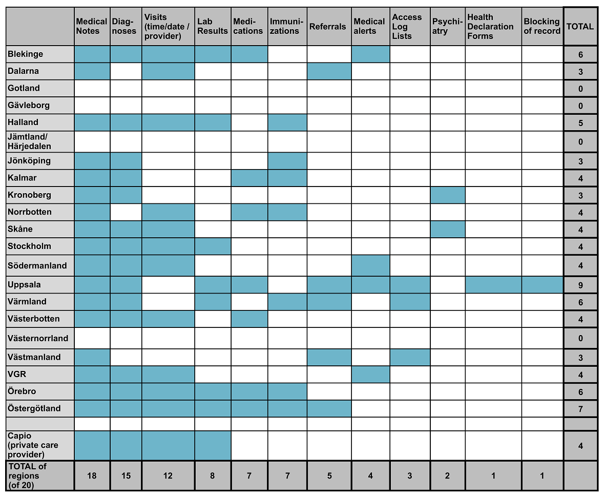 Health Care Blue Square Logo - JMIR-Patients' Experiences of Accessing Their Electronic Health ...