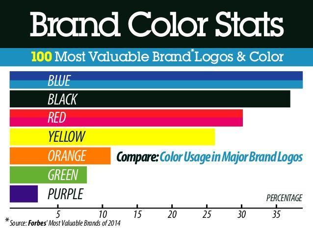 Purple Yellow Red Blue Logo - BrandColorStats 5 10 15 20