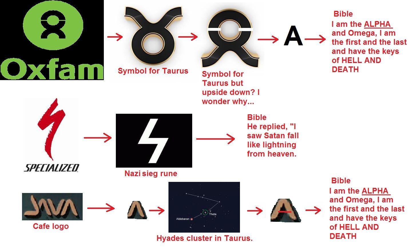 Hidden Satanic Logo - Symbols for satan