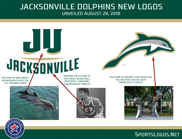 Jacksonville Dolphins Logo - Jacksonville Dolphins Unveil Bold New Logos, Colours | Chris ...